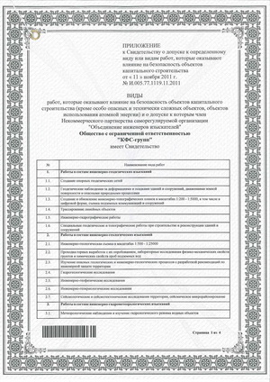 Свидетельство о допуске к определенному виду или видам работ